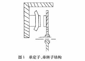 永磁同步盤(pán)式電機(jī)結(jié)構(gòu)