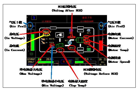 動(dòng)力電池組管理系統(tǒng)試驗(yàn)臺(tái)運(yùn)行示意圖