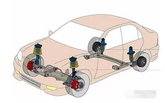 次看懂，汽車懸架基礎(chǔ)知識(shí)詳解！