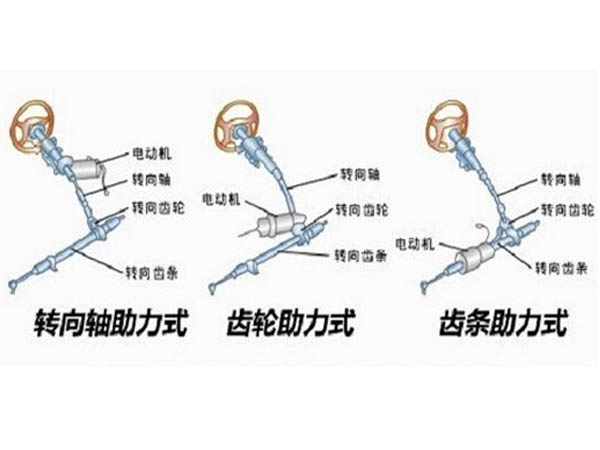 電動(dòng)助力轉(zhuǎn)向系統(tǒng)工作原理