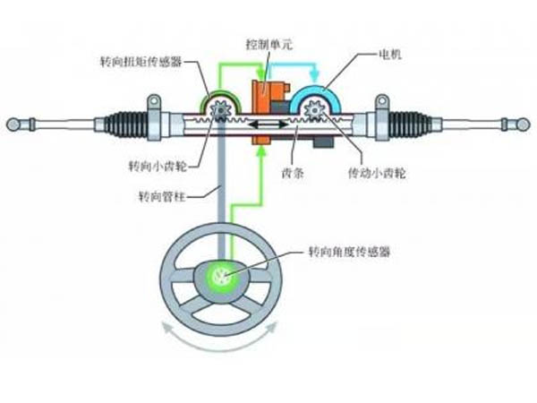 電動(dòng)助力轉(zhuǎn)向系統(tǒng)工作原理