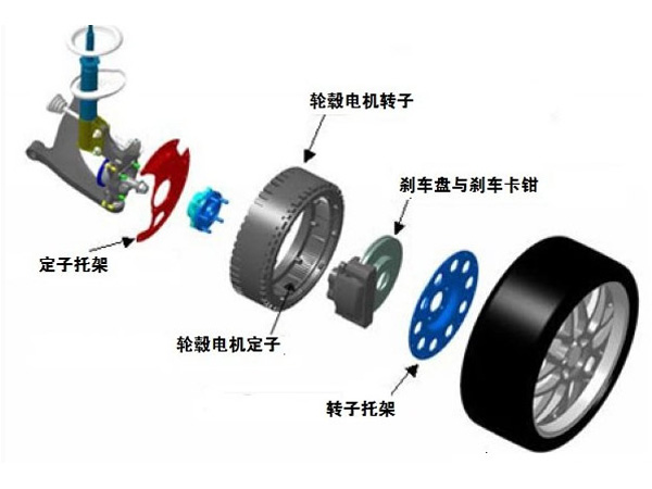 詳解輪轂電機(jī)的原理與結(jié)構(gòu)，電子傳感器作用